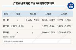 又一波中小银行“降息”来袭 利率下行趋势未止