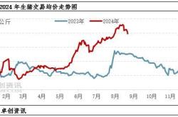 9月生猪价格或先涨后降 供需变化制约猪价上行