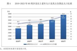 全国60周岁及以上老年人口占比超20% 老龄化社会加剧