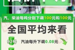 油价迎年内第七降 加满一箱油少花4元 全球需求忧虑延续