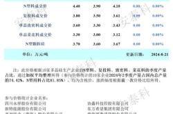 硅业分会罕见未披露开工率情况 下游拉晶企业开工率下调