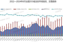 机构：今年法拍房平均折价率超30%！部分房源性价比“凸显”，业内人士：购买需注意相关风险