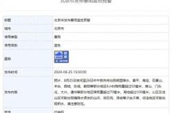 北京发布暴雨蓝色预警 局地降雨量或超100毫米