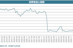 车市以价换量效果较弱，价格战停战A级新能源汽车受益较大 车企盈利有望复苏