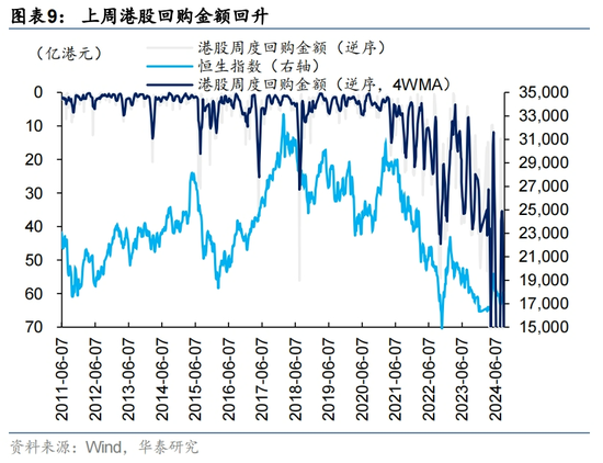 华泰|港股策略：港股独立行情能否延续？