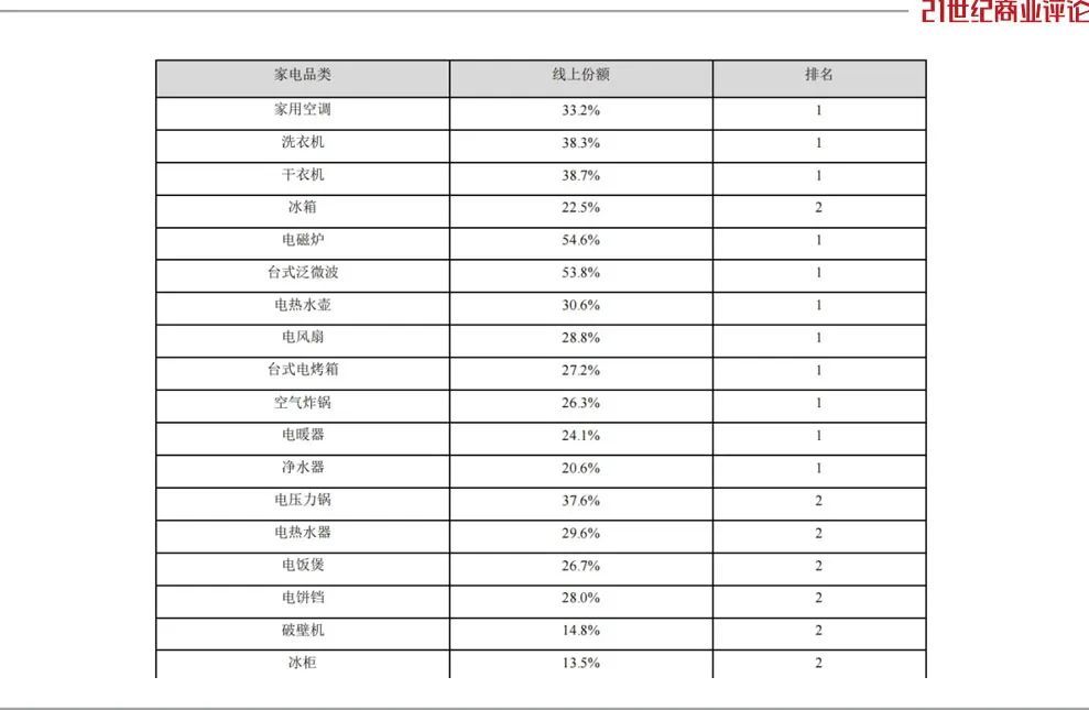 美的方洪波，狂揽300亿