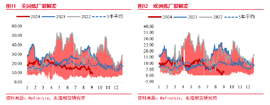 东海期货：原油需求担忧逐渐验证，周期级下行或将兑现