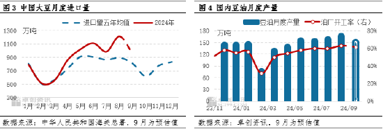 卓创资讯：三季度豆油弱势震荡 四季度重心或小涨