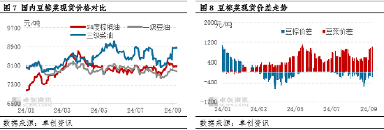 卓创资讯：三季度豆油弱势震荡 四季度重心或小涨