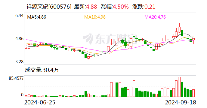 祥源文旅：拟收购莽山旅游64%股权