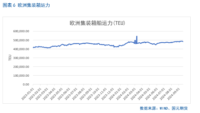 【集运欧线】航司报价持续下调，期价大幅走低