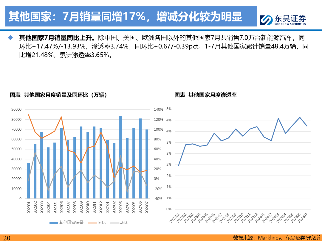 【东吴电新】电动车9月报：国内销量亮眼+海外大储爆发，产业链旺季持续