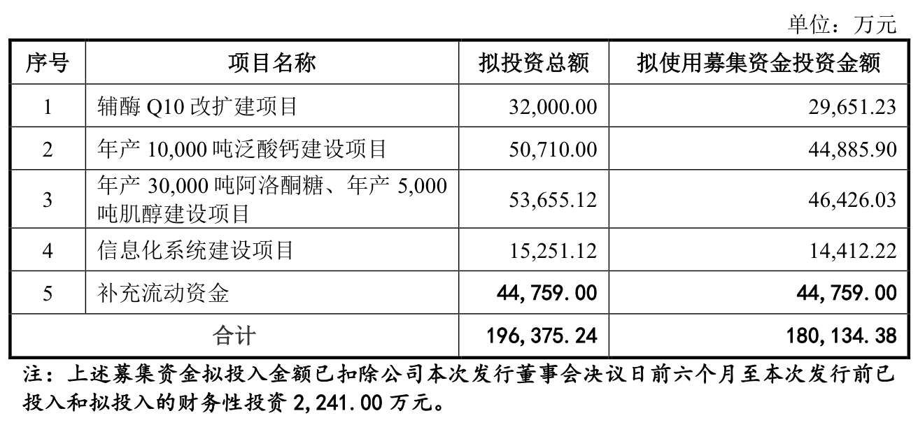 9月唯一一家IPO上会公司兴福电子：关联采购占比高，计划融资12.1亿元