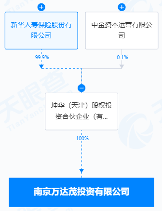 万达，突发！又卖资产了！新华保险、中金资本接盘