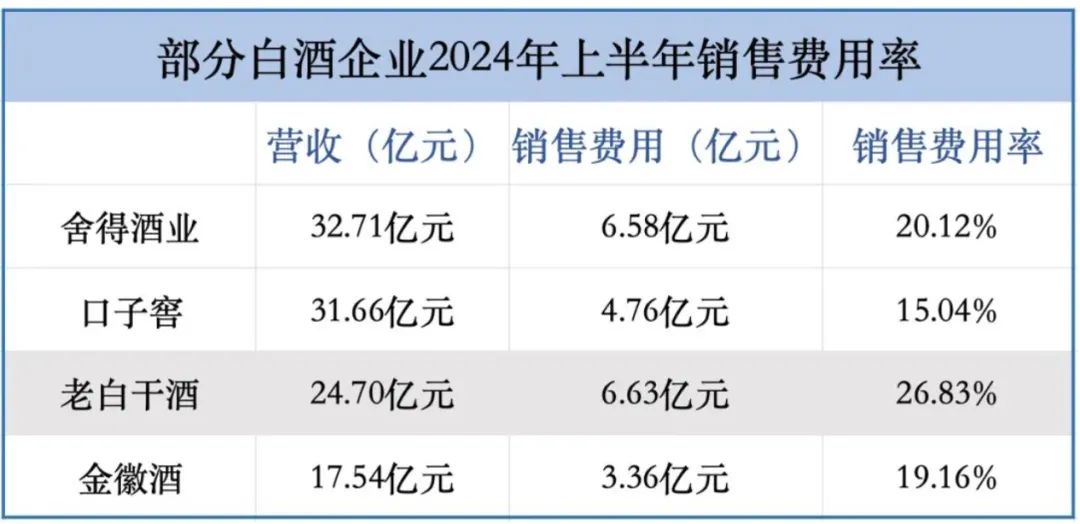 第二大市场增速放缓 经销商大变？老白干回应了