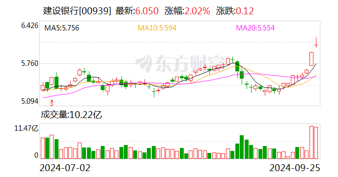 建行个人积存金起购点将上调至700元