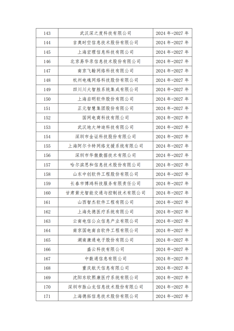 中国软件行业协会发布中国软件诚信示范企业（2024-2027年）名单