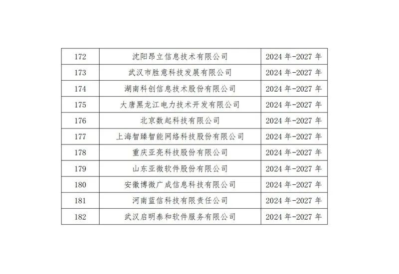 中国软件行业协会发布中国软件诚信示范企业（2024-2027年）名单