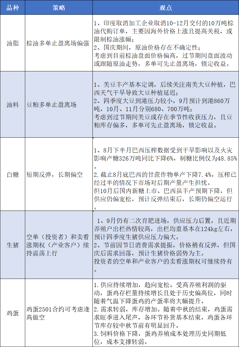 期货市场国庆节前提示