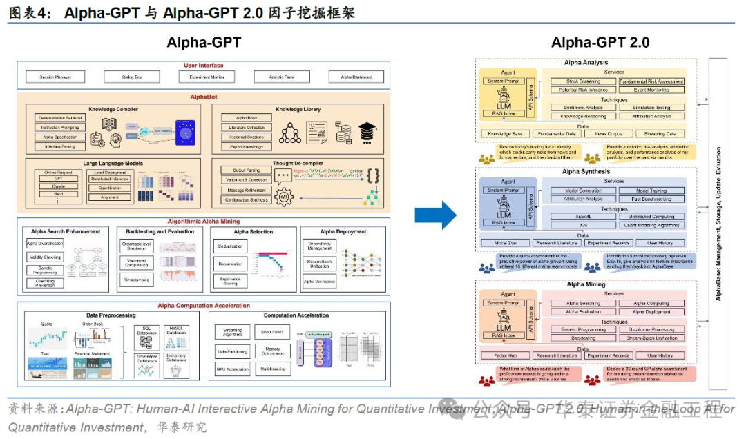 华泰金工 | GPT因子工厂2.0：基本面与高频因子挖掘