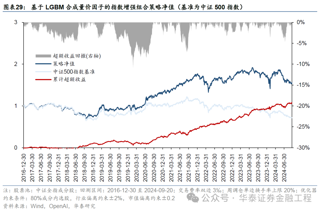 华泰金工 | GPT因子工厂2.0：基本面与高频因子挖掘