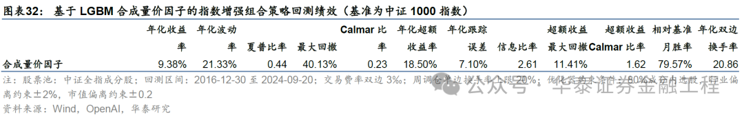 华泰金工 | GPT因子工厂2.0：基本面与高频因子挖掘