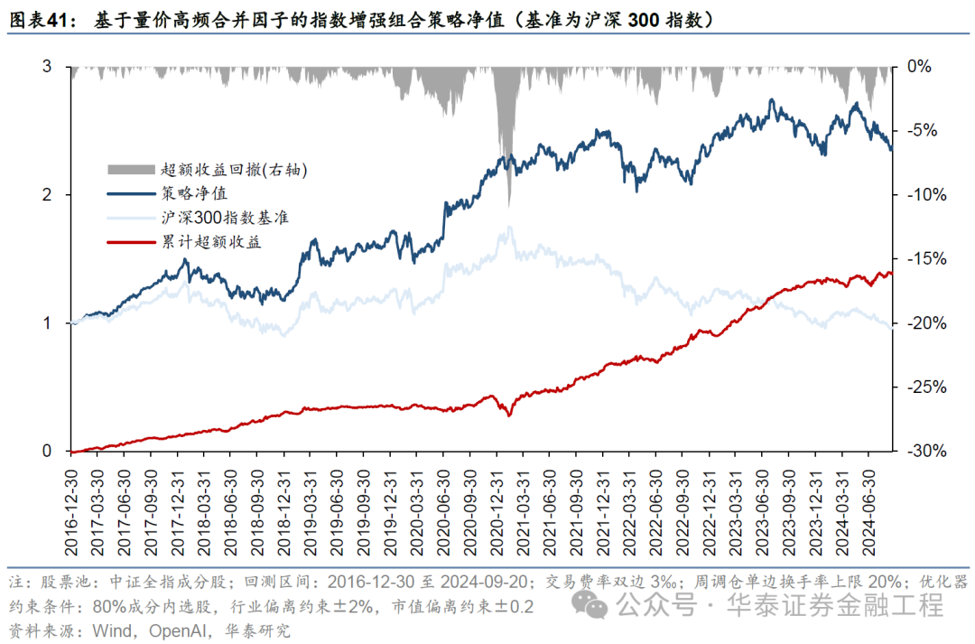 华泰金工 | GPT因子工厂2.0：基本面与高频因子挖掘