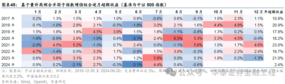 华泰金工 | GPT因子工厂2.0：基本面与高频因子挖掘