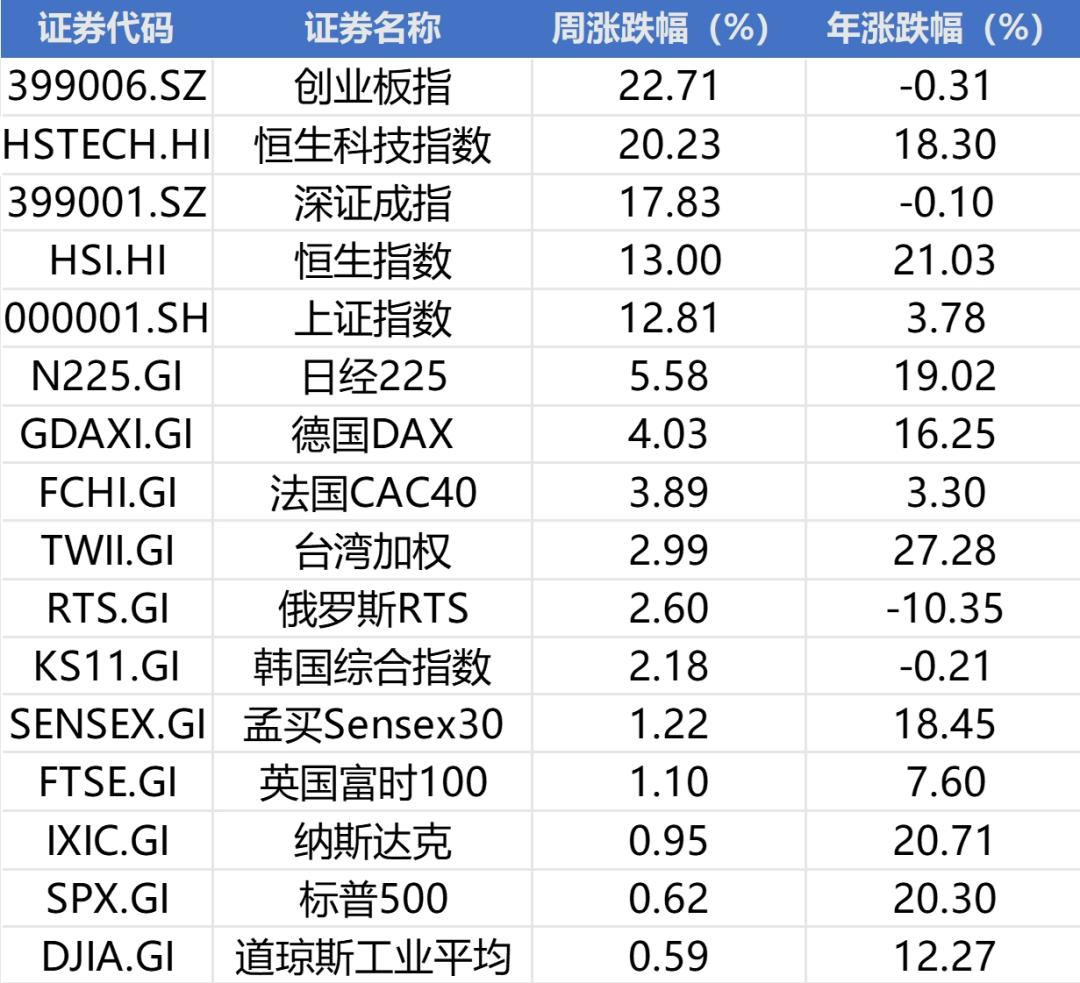 中信继续加空单！本周超百家公司减持，A股开户、银证转账暴增