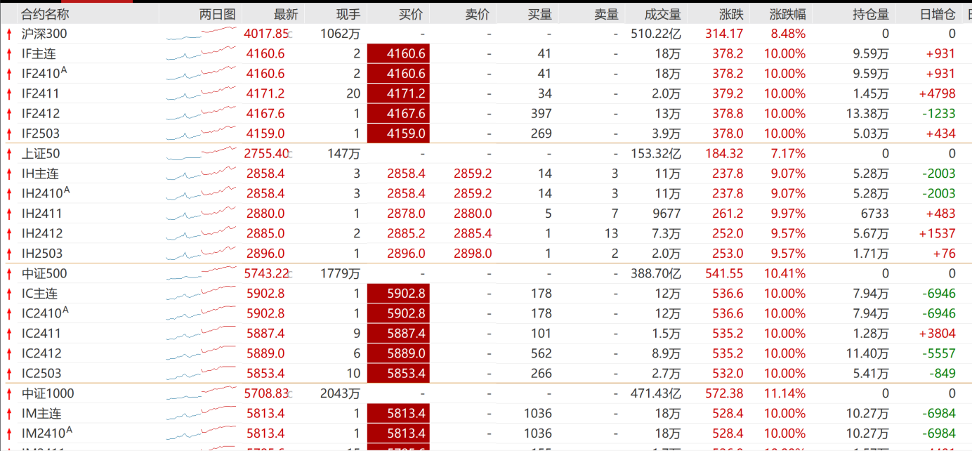 除了股票账户，股民还急着要开期权账户！30CM涨停不过瘾，还想赚更快的钱