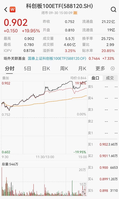 ETF日报：半导体芯片行业基本面或将显著改善，可以关注芯片ETF