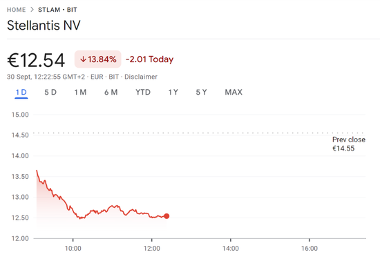 欧美股走低，中概继续大涨，中概指数曾涨超7%，蔚来曾涨超18%