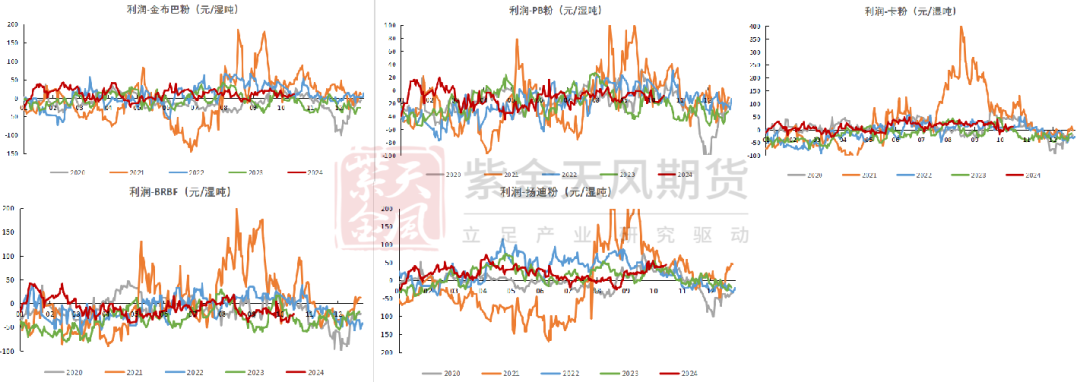 铁矿：钢厂持续复产，关注终端承接能力