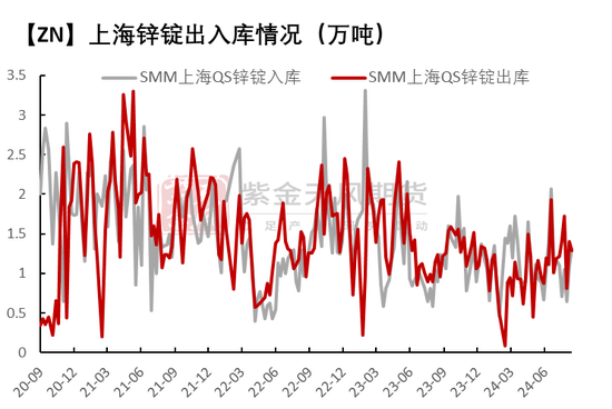 锌：结束了吗？