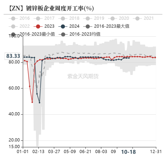 锌：结束了吗？