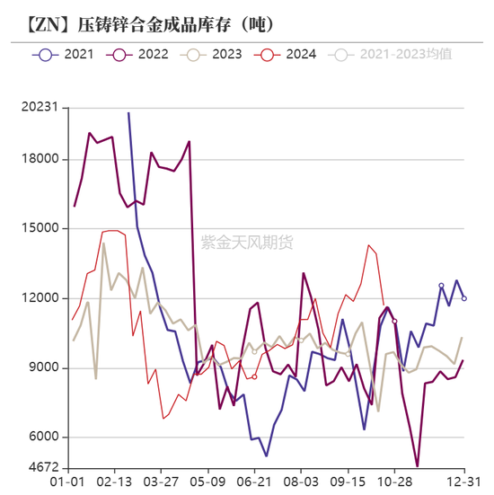 锌：结束了吗？