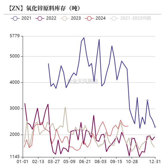 锌：结束了吗？