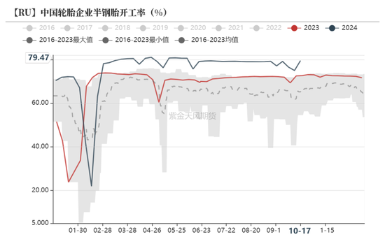 锌：结束了吗？