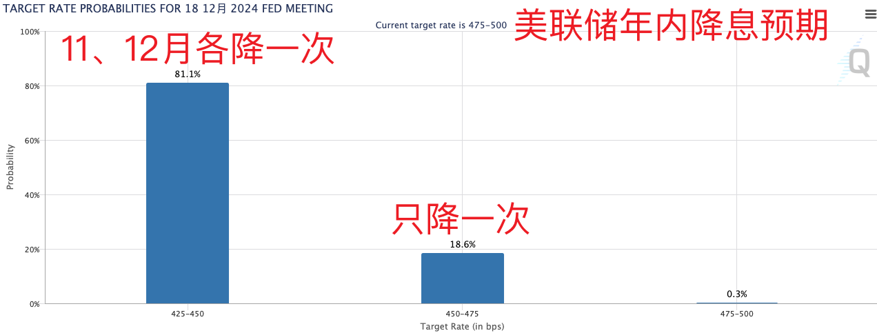 美国重磅数据爆冷！美股三大指数集体收涨，芯片巨头替换，英伟达将被纳入道指，取代英特尔