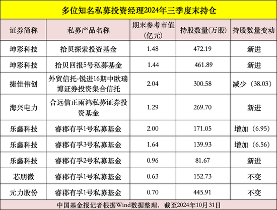 私募大佬，最新动向曝光！