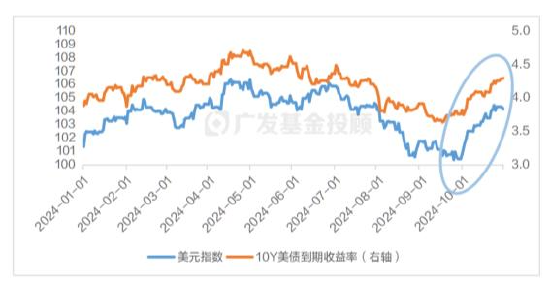 美国大选进入最后冲刺，一文读懂大选对中国资产配置和基金投资的影响