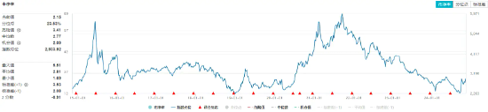 以旧换新成绩喜人！多股逆市飙高，化工ETF（516020）盘中上探1.83%！板块吸金不断