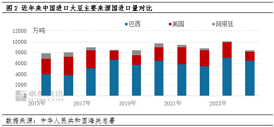 油脂有“料”：美选落地 豆油价格刷新年内新高