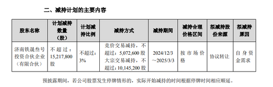 复星“背书”的金徽酒第四大股东再次减持能否成功