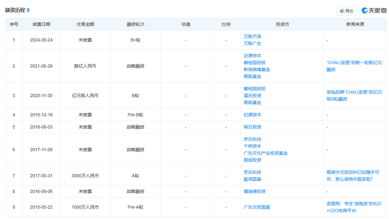 知名袋泡茶品牌被员工在线讨薪！历经九轮融资的“CHALI茶里”为何沦落至此