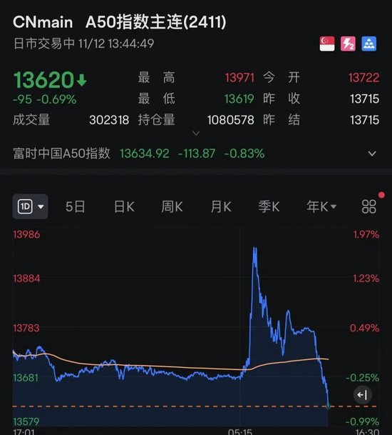 午后突发！全线跳水！人民币大跌400点