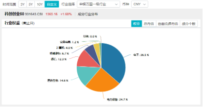 宁德时代传来大消息！硬科技宽基——双创龙头ETF（588330）劲涨1.61%，机构：备战跨年行情，逢低布局三线索