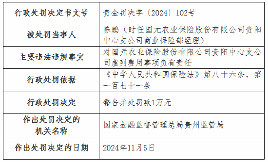 虚列费用！国元农险贵州分公司及6家支公司被罚