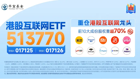 中旭未来狂飙超32%，港股互联网ETF（513770）跳升摸高7%创近1年新高！国庆假期港股“时间差”优势凸显