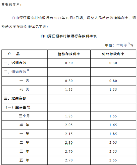 下调存款利率！又有多家银行官宣！